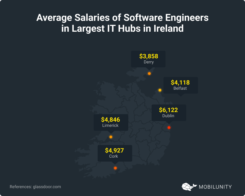 IT Hubs in Ireland