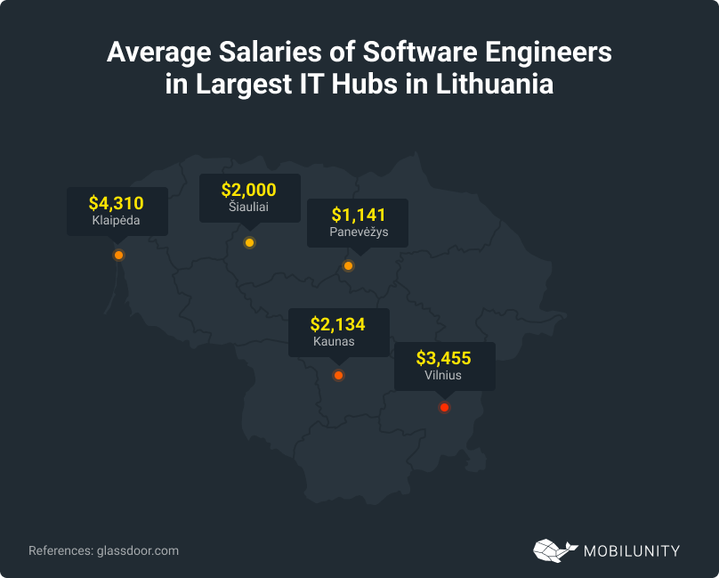 IT Hubs in Lithuania