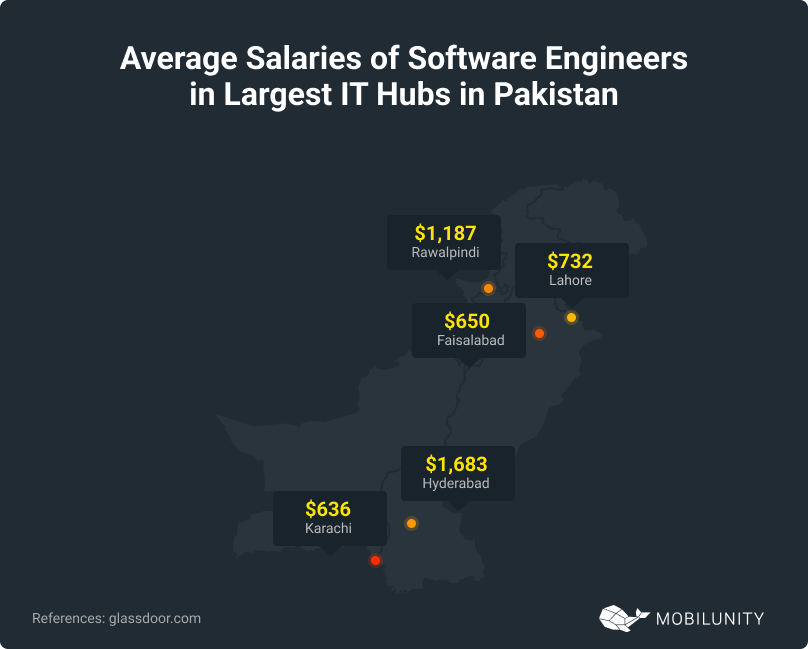 IT Hubs in Pakistan