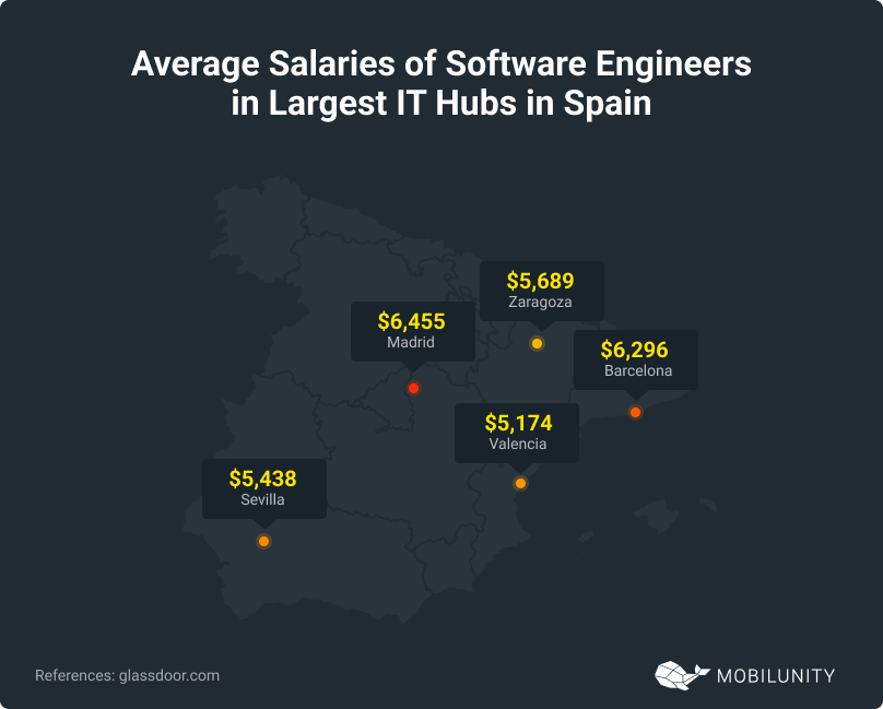 IT Hubs in Spain