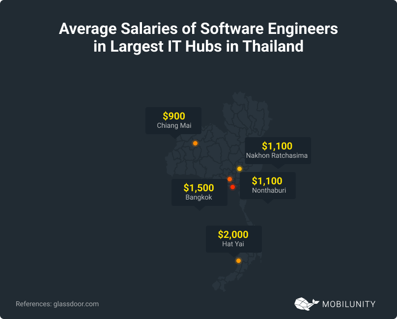 IT Hubs in Thailand
