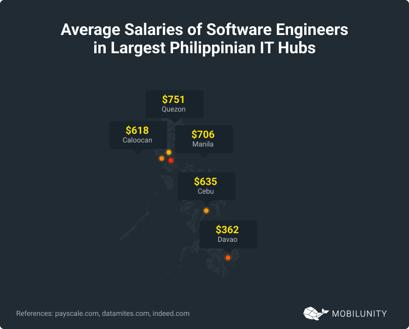 outsourced software developers philippines