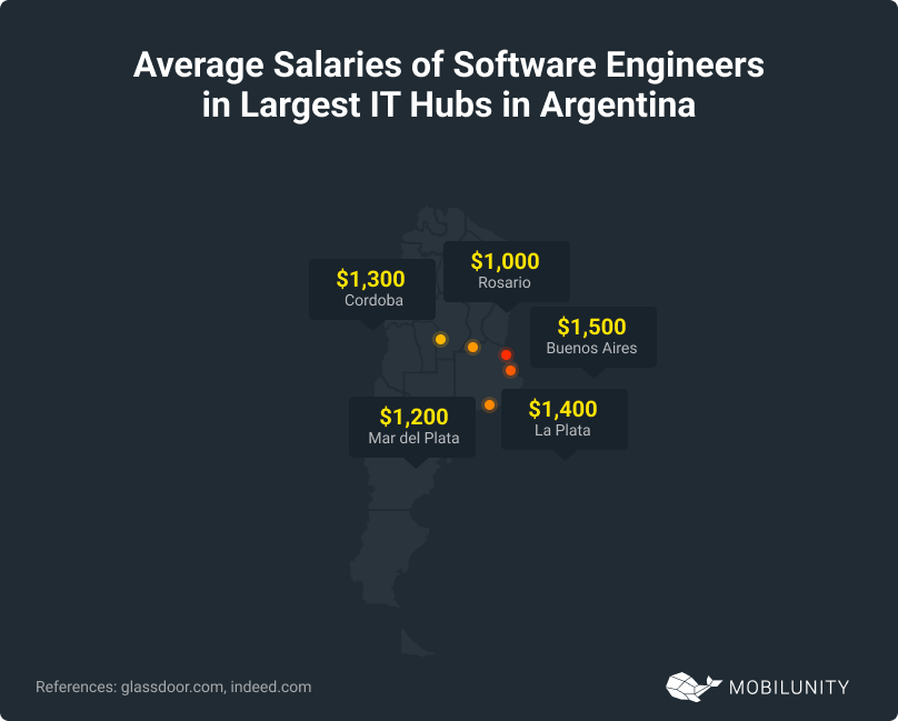 IT Hubs in Argentina
