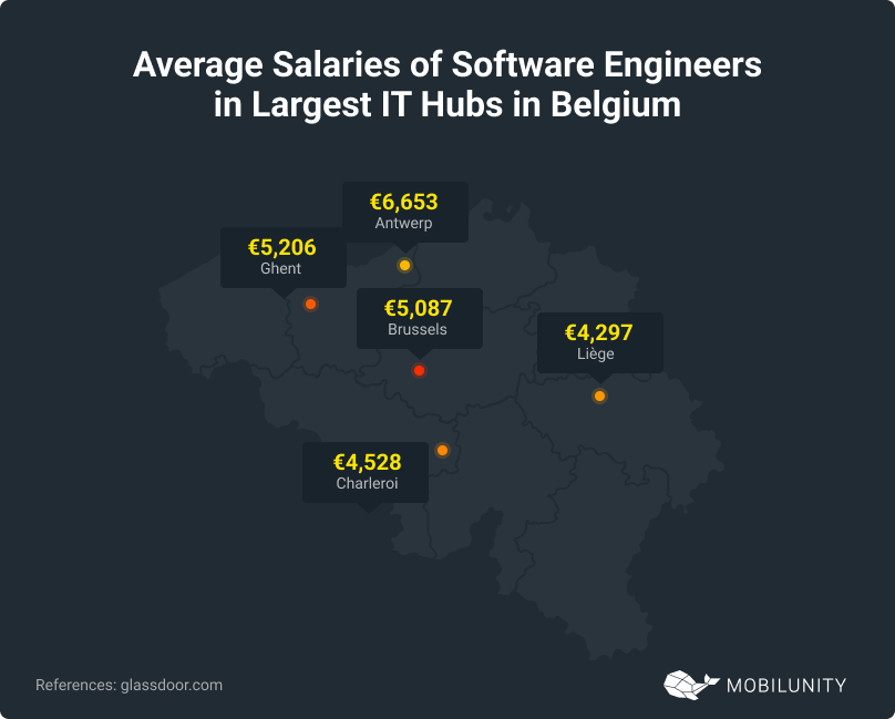 IT Hubs in Belgium