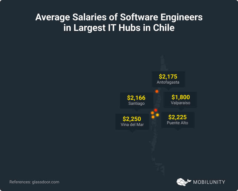 IT Hubs in Chile