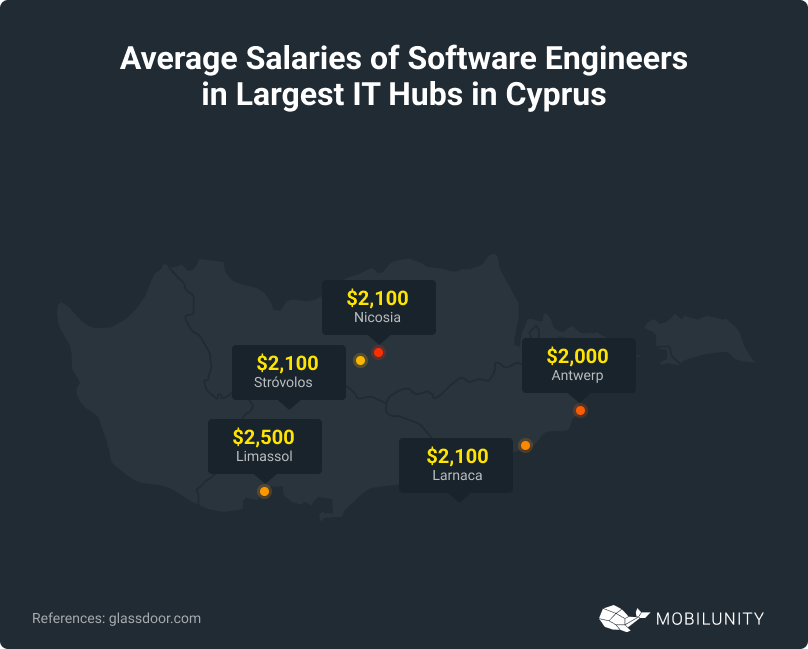 IT Hubs in Cyprus