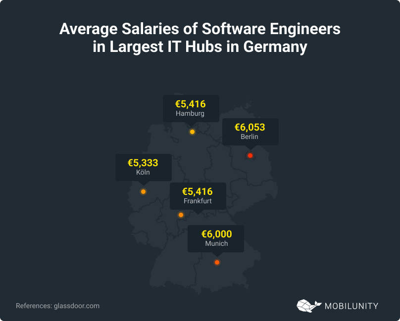 IT Hubs in Germany