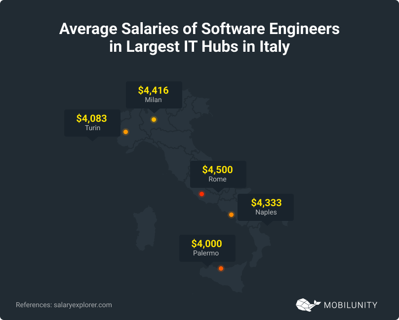 IT Hubs in Italy