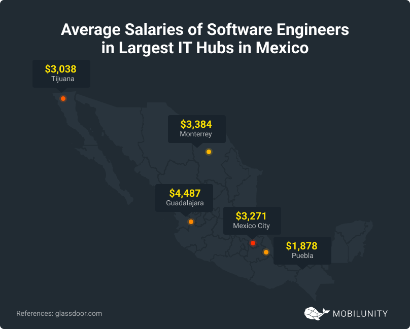 IT Hubs in Mexico