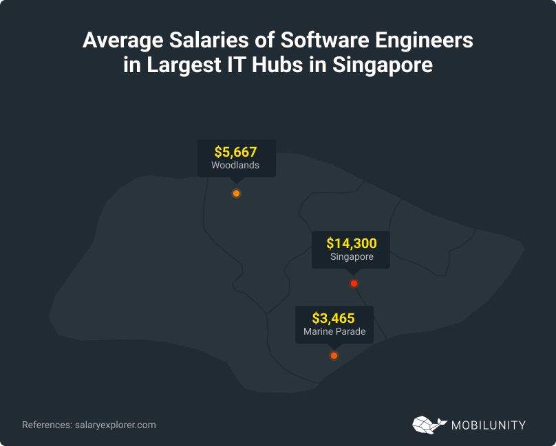 IT Hubs in Singapore