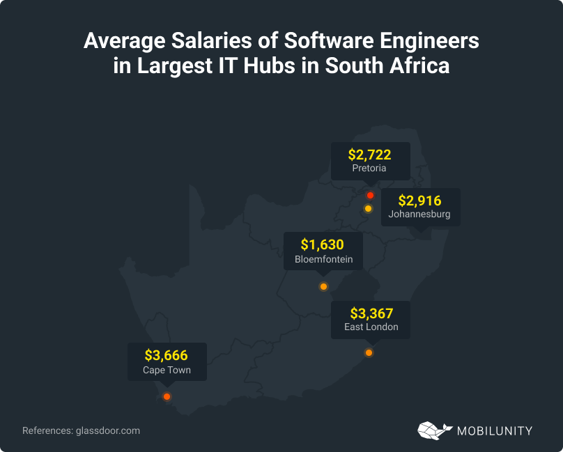 IT Hubs in South Africa