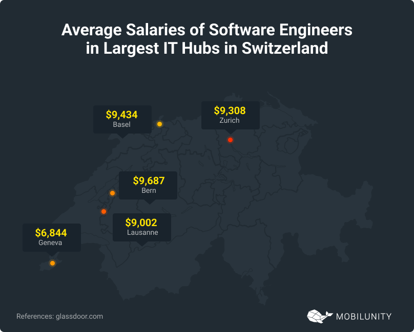 IT Hubs in Switzerland
