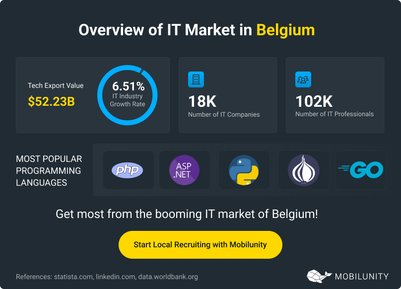 IT-Market-in-Belgium