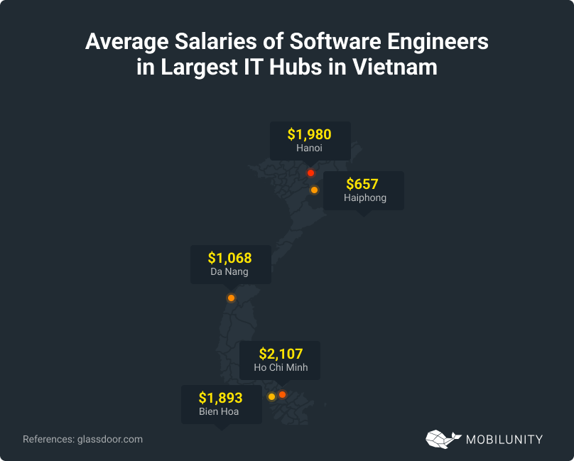 Largest IT Hubs in Vietnam