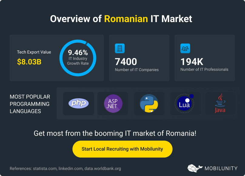 Top Software Development Companies in Romania
