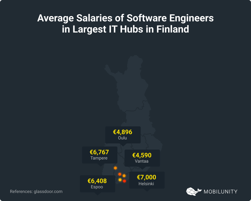 IT Hubs in Finland