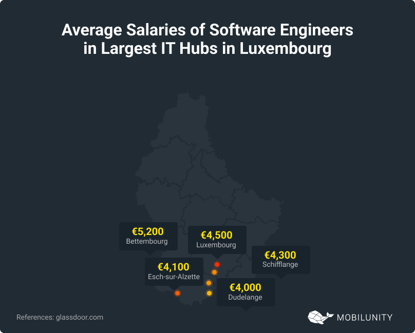 IT Hubs in Luxembourg