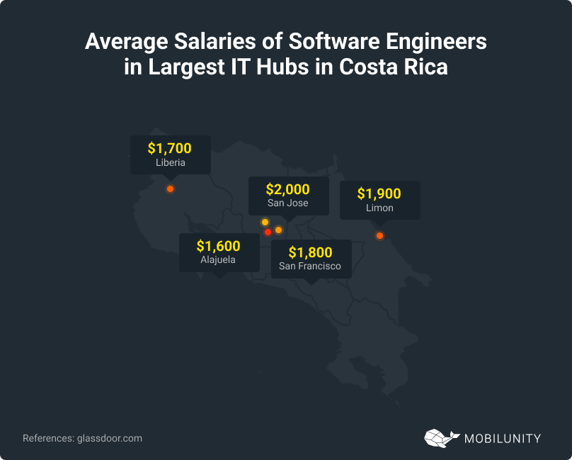 Largest IT Hubs in Costa Rica