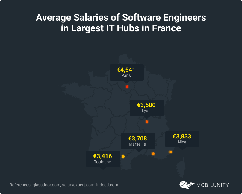 Largest IT Hubs in France