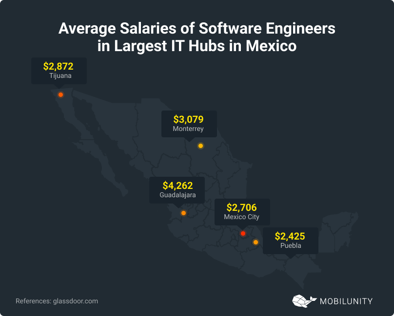 Largest IT Hubs in Mexico
