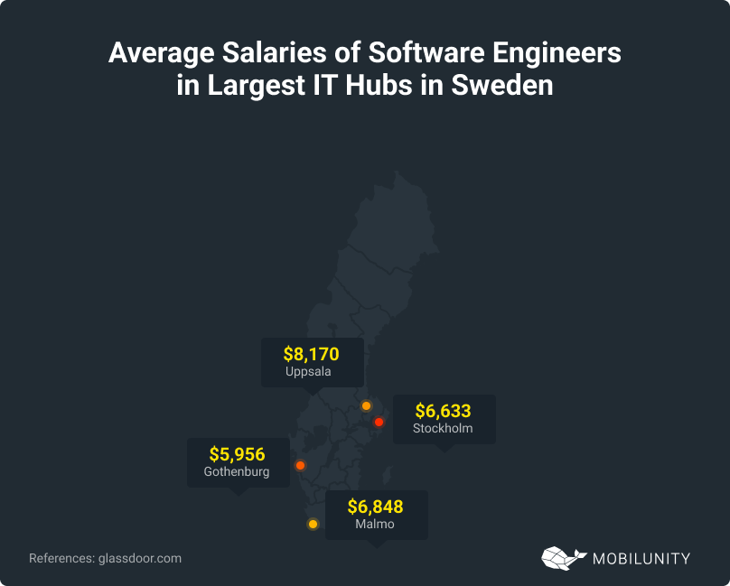 Largest IT Hubs in Sweden