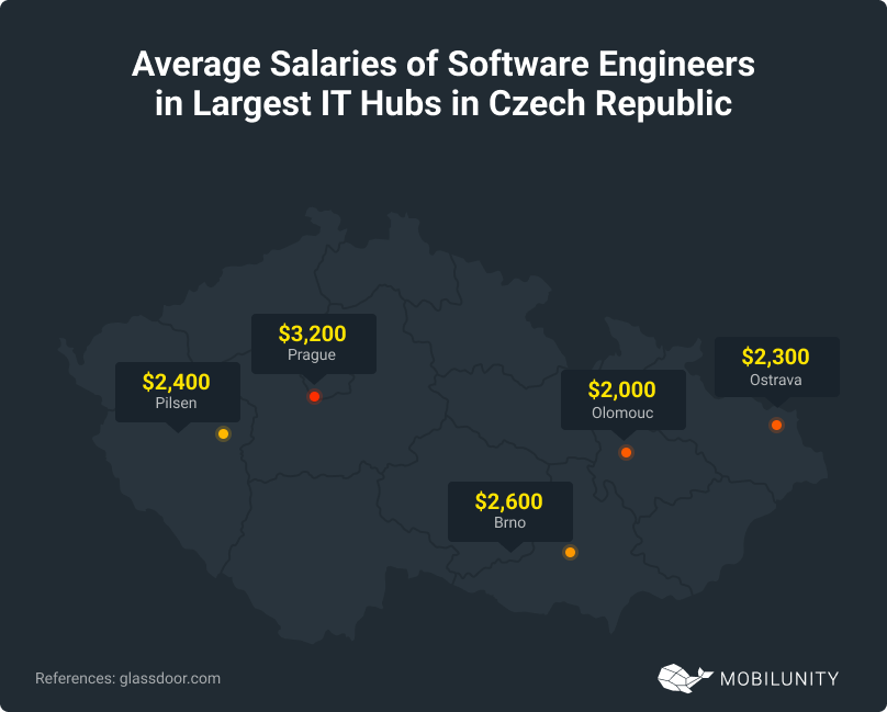 IT Hubs in Czech Republic