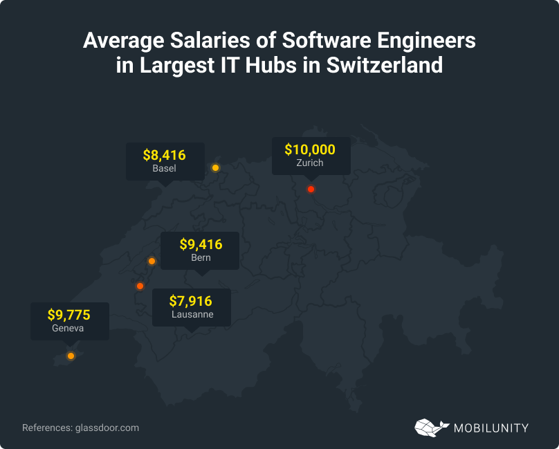 Largest IT Hubs in Switzerland