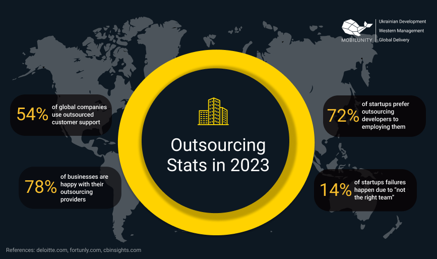 Outsourcing Stats in 2023