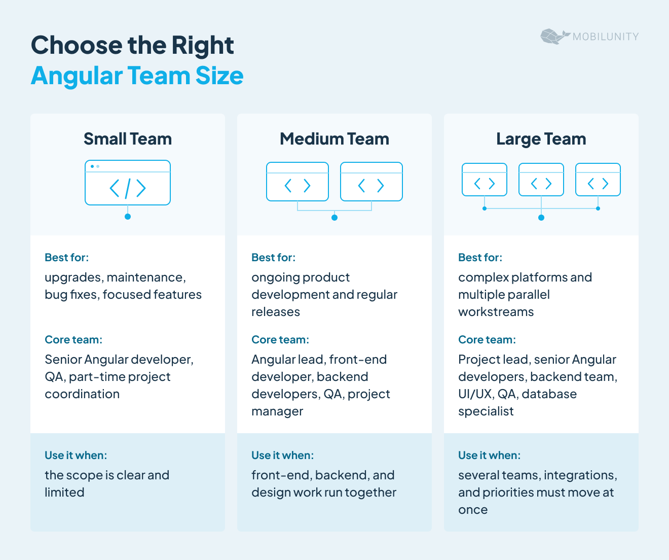 choosing the right angular team size