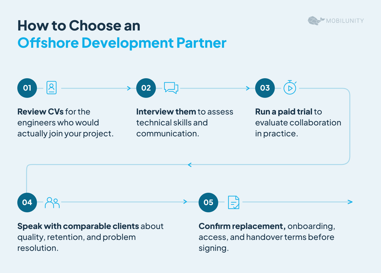 how to choose offshore development partner