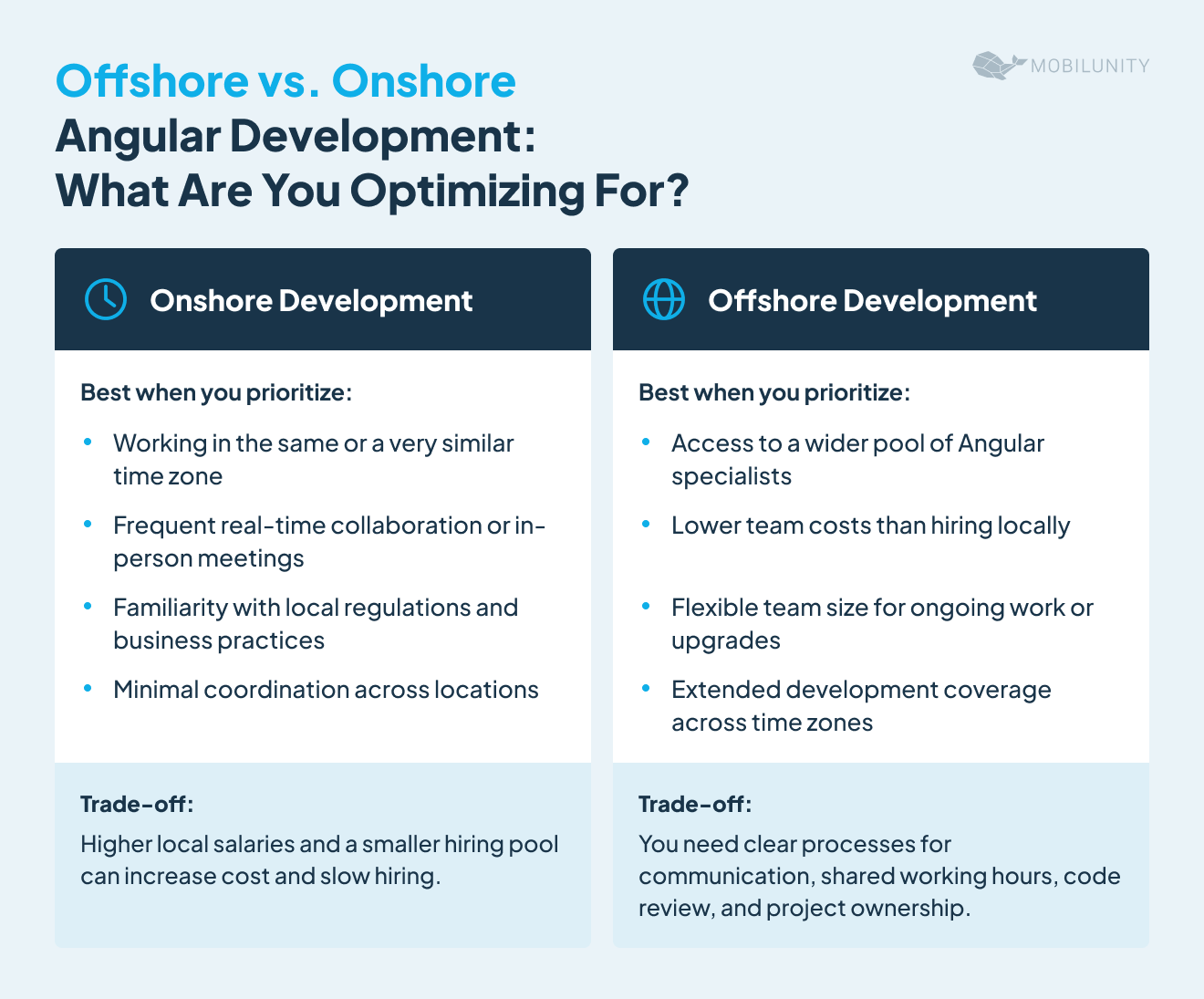 offshore vs onshore angular development