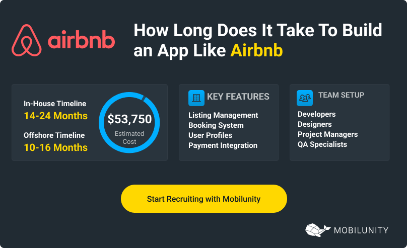 How Long Does It Take To Build An App Like Airbnb 1