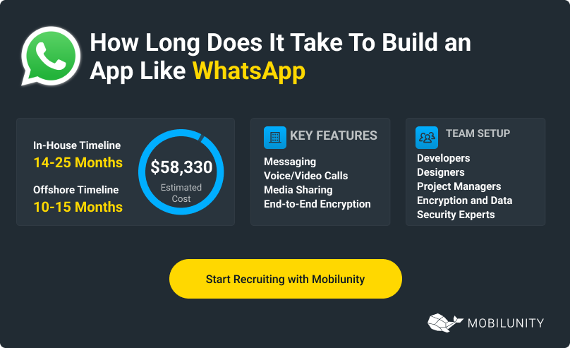 How Long Does It Take To Build An App Like WhatsApp