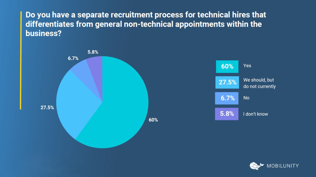 separate recruitment process