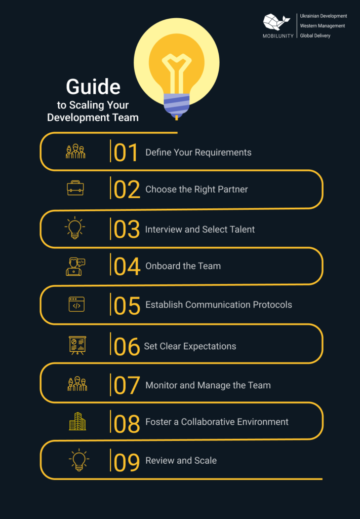 A Guide To Scaling Your Development Team