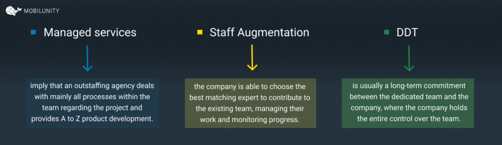 Staff Augmentation vs Managed Services vs Dedicated Development Team