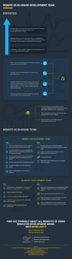 remote vs in-house development team