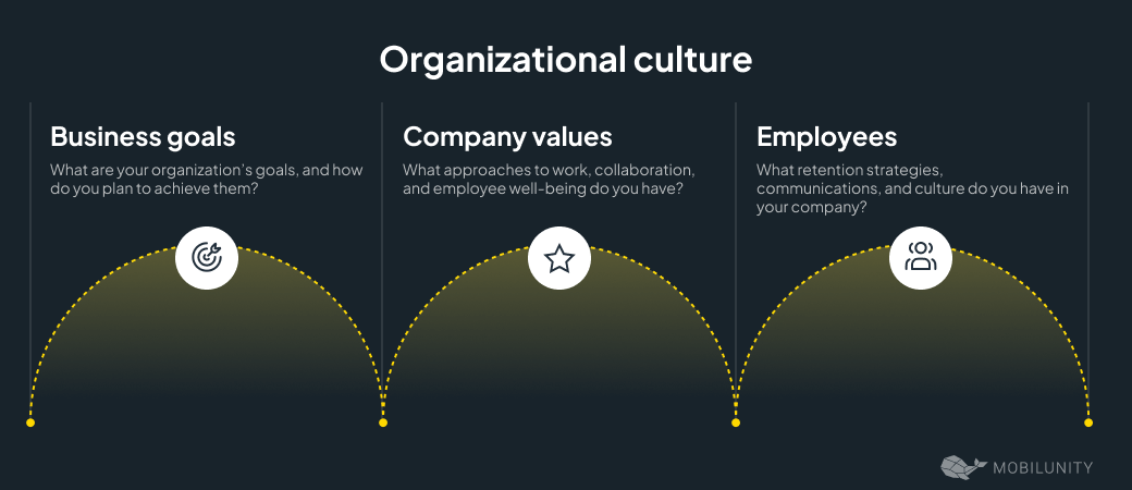 Organizational Culture