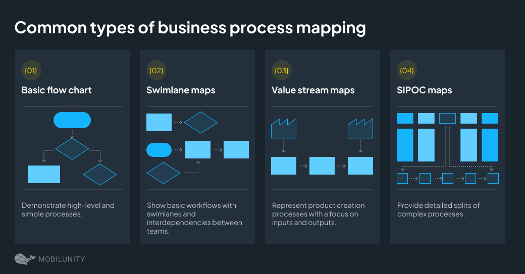 Common Types of Business Process Mapping