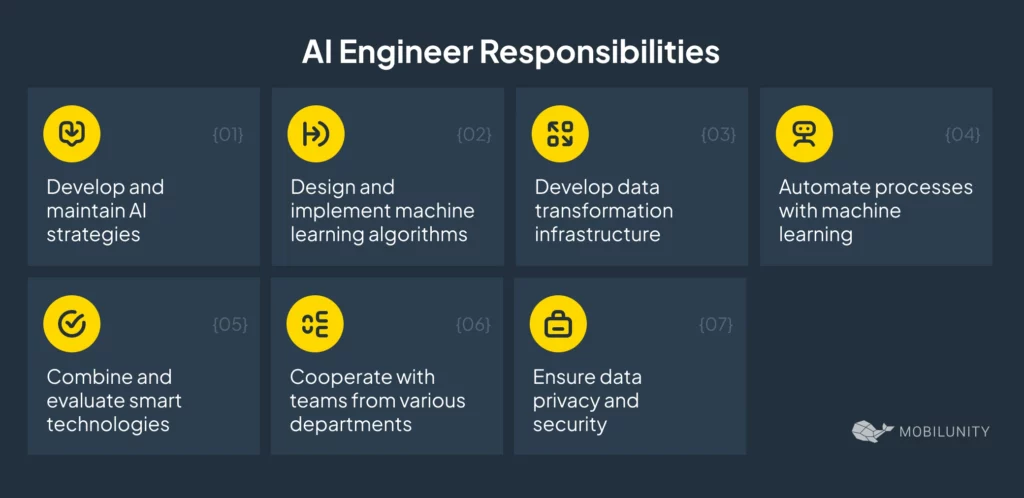 Ai Engineer Responsibilities