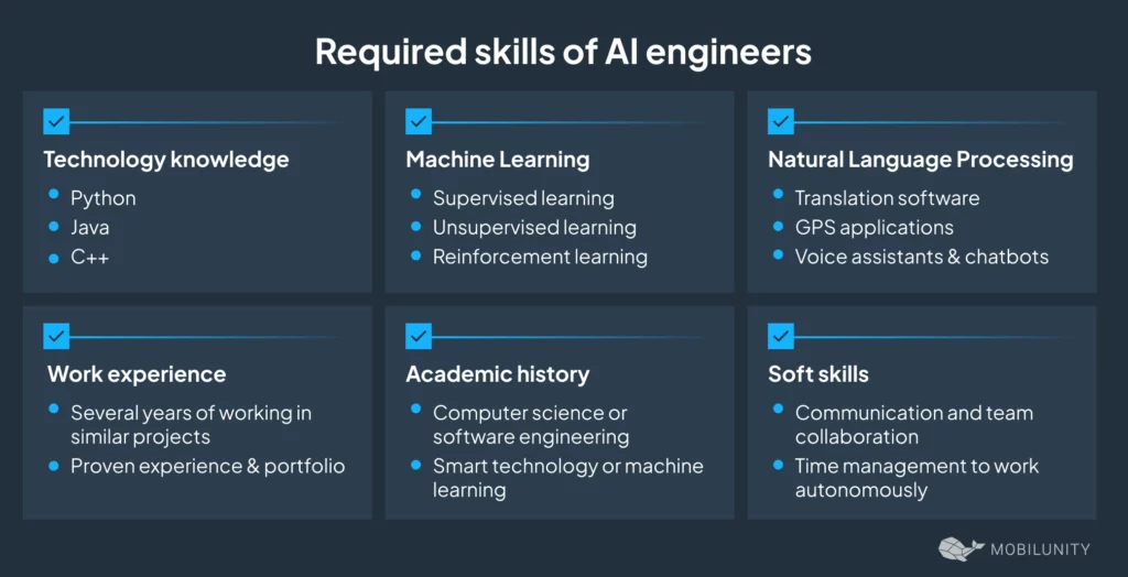 Required skills of AI engineers