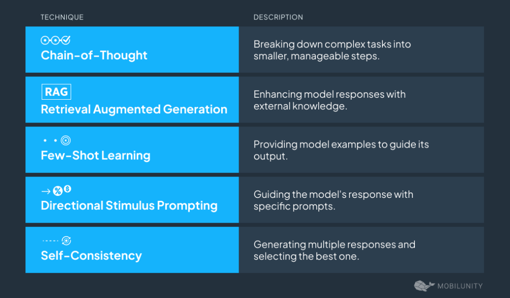 Techniques for Enhancing Model Performance