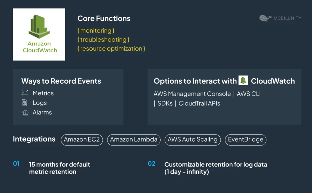 Key Features of AWS CloudWatch Mobilunity