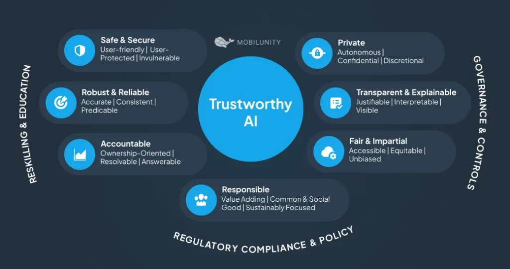 Key Pillars of Trustworthy AI Mobilunity