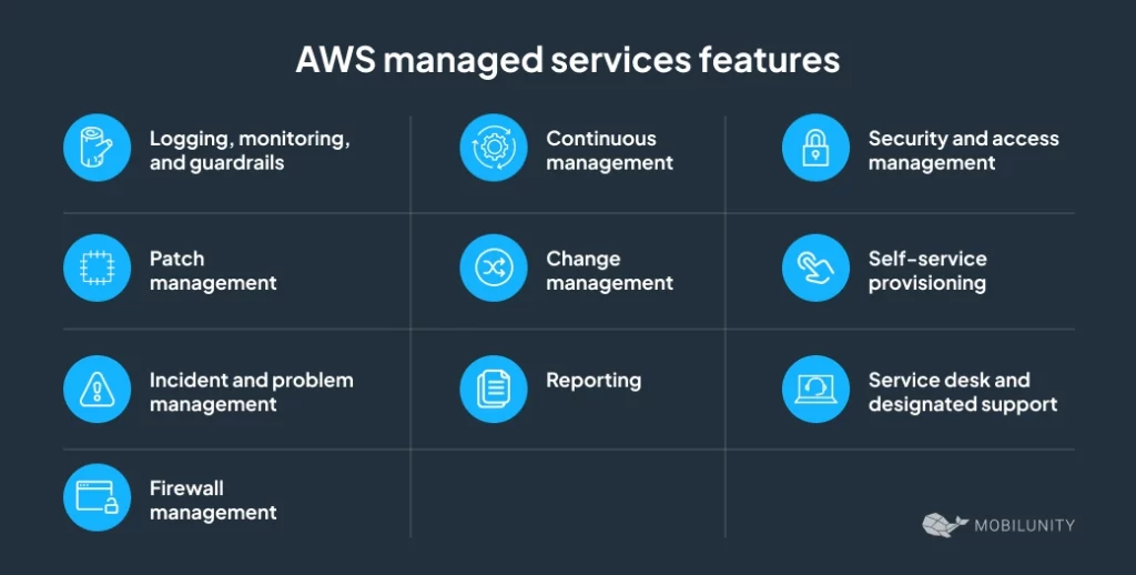 AWS Managed Services: Essential Features for Cloud Management