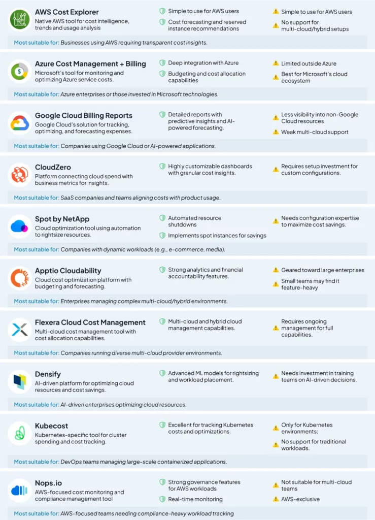 SWOT analysis on best 10 cloud cost management platforms | Mobilunity