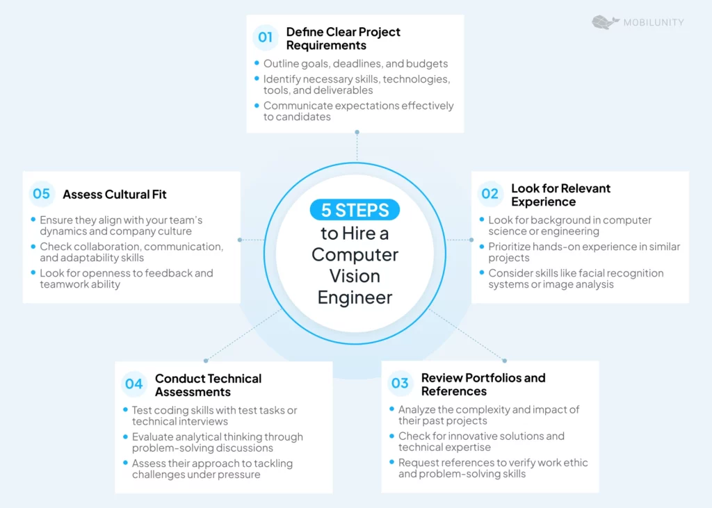 How to hire a computer vision engineer