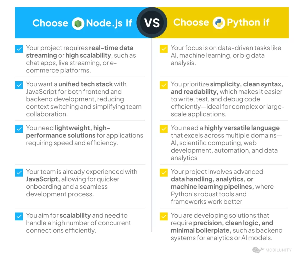 What to choose: Python vs Node.js