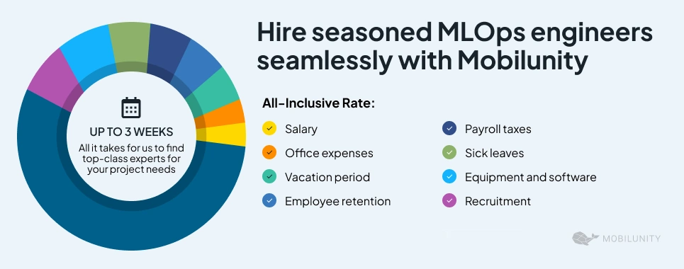 How Mobilunity Helps Businesses Find, Onboard, and Retain MLOps-Skilled Experts