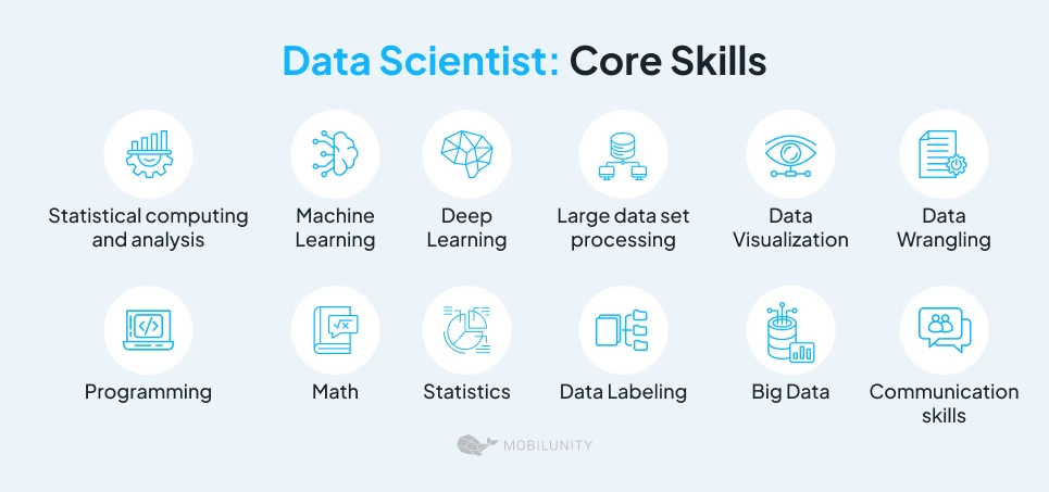 Essential Skills of Data Science Experts: Machine Learning, DL, Big Data, and More I Mobilunity